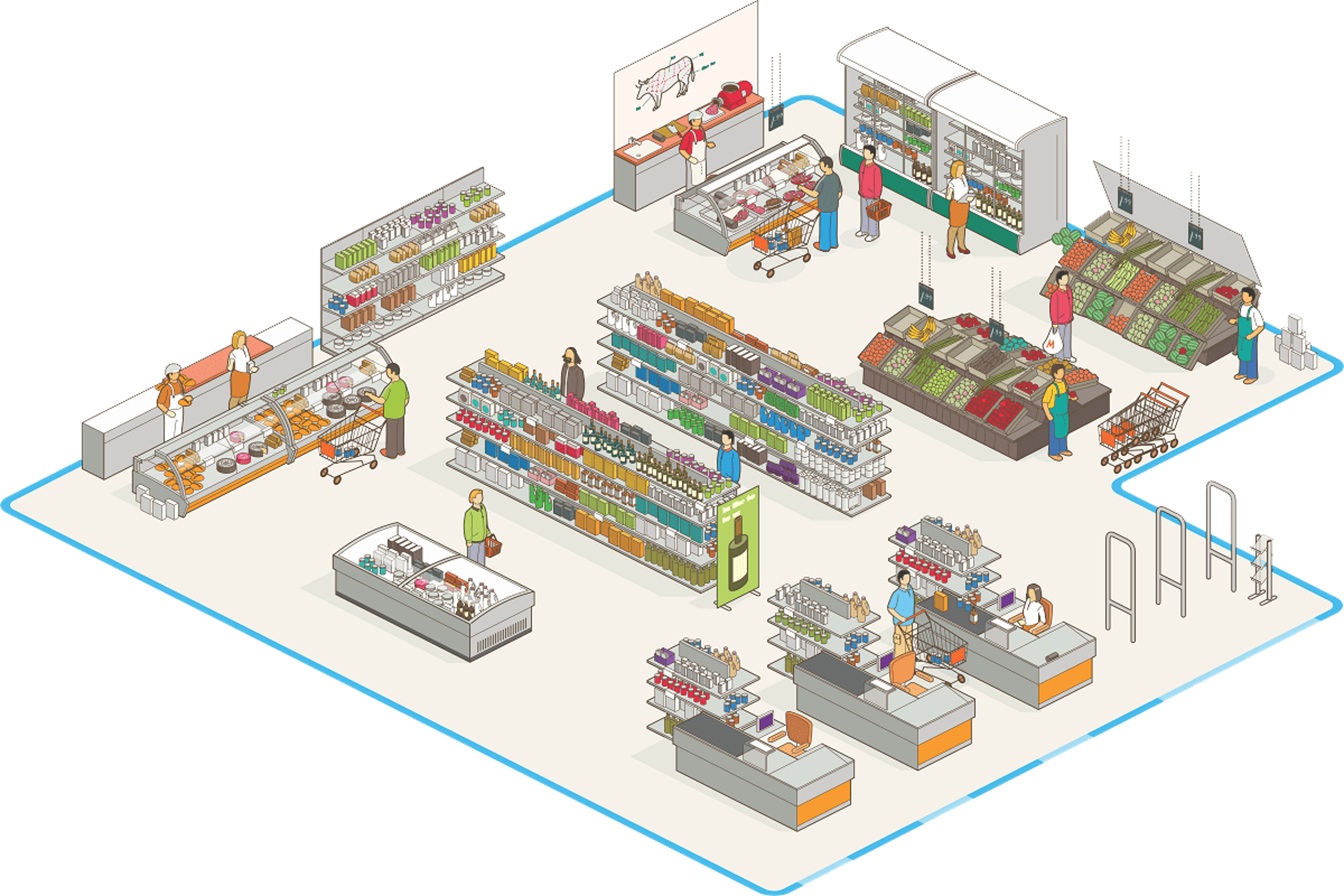 Retail Industry